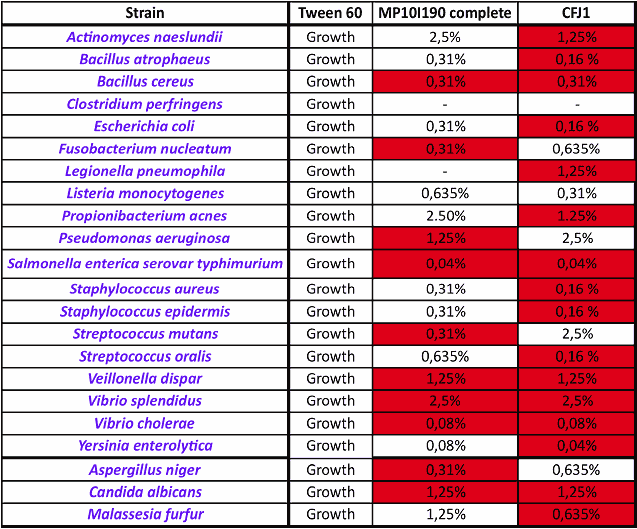 bacteria_growth_rates