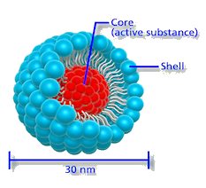 Liquid Curcumin - Nanofy